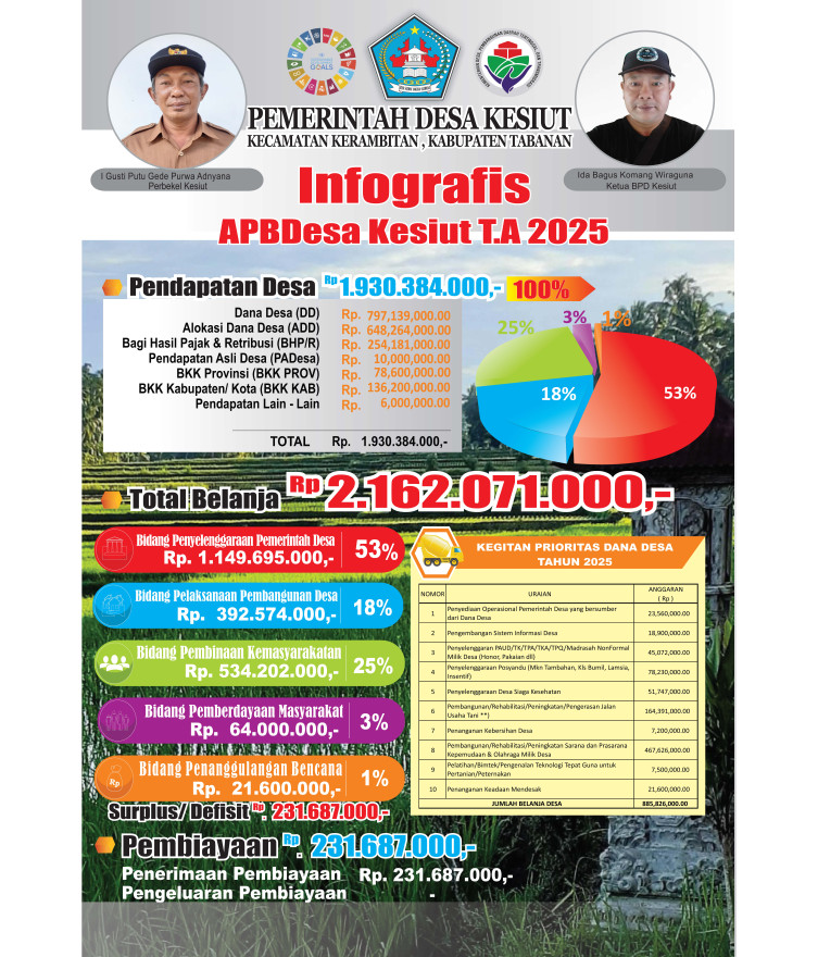 APBDes 2025 dan LAPORAN REALIASI PERTANGGUNGJAWABAN APBDES TAHUN ANGGARAN 2024